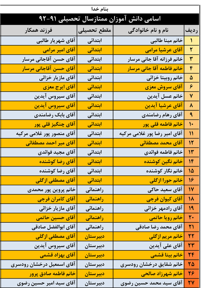 اسامی دانش اموزان ممتاز هلدینگ