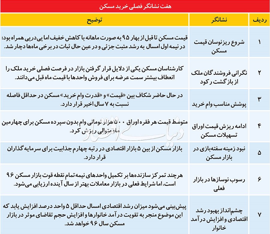 خبر دنیای اقتصاد