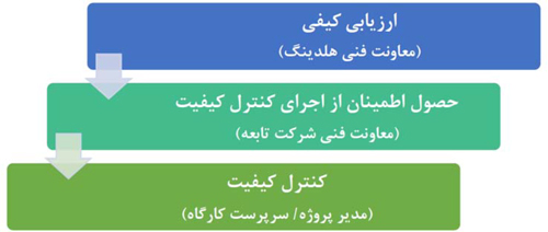 جلسه فنی و اجرایی