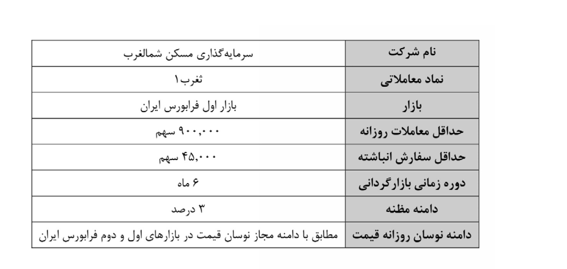 بازارگردانی ثغرب
