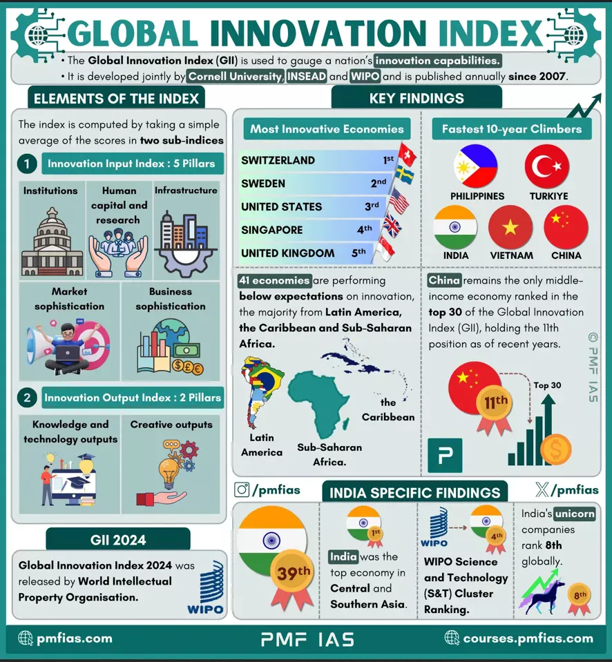 شاخص نوآوری جهانی