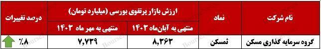 آمار